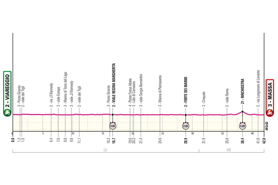 Giro d'Italia